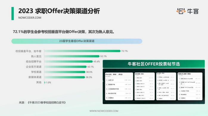 牛客X哈工大20232023第三届“科技之星”实训营,携手共进共谋科技创新之路 图4