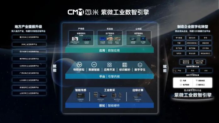 对话忽米科技:推动全国中小企业“向云端” 图3