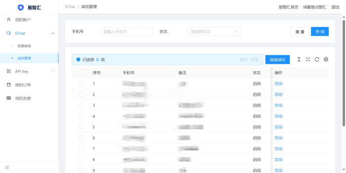 易智汇发布EChat,正版GPT-4.0大模型可免费用! 图6