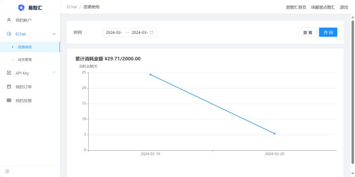 易智汇发布EChat,正版GPT-4.0大模型可免费用! 图5
