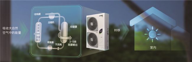 春季装修选择传统空调还是中央空调?约克VRF中央空调帮你分析 图2