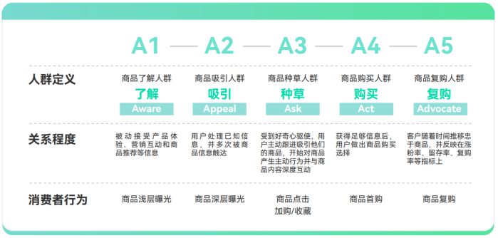 大促想要推新即爆?巨量云图带来新品打爆通关指南2.0 图1