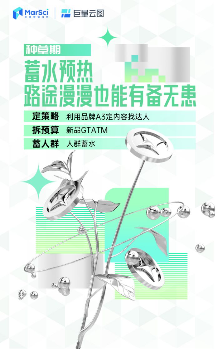 大促想要推新即爆?巨量云图带来新品打爆通关指南2.0 图3