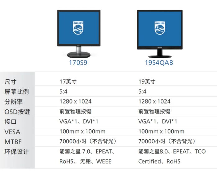 智造飞凡,品质之选!飞利浦商用显示器助力制造企业实现数字化建设 图2