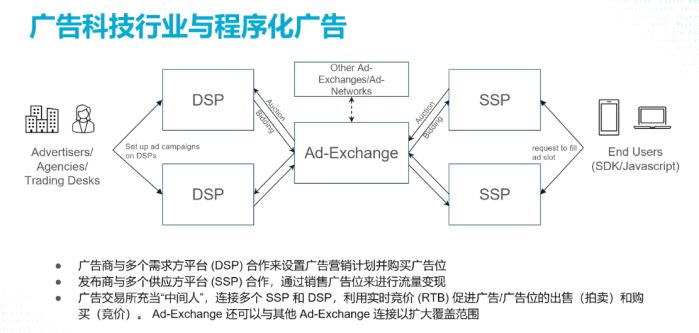 广告科技企业迁移到Akamai云,成本暴降60%! 图1