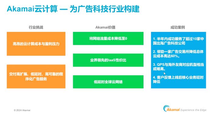 广告科技企业迁移到Akamai云,成本暴降60%! 图2