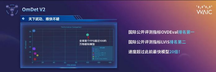 现场Live震撼!OmAgent框架强势开源!行业应用已全面开花 图2