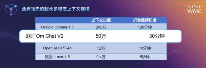 现场Live震撼!OmAgent框架强势开源!行业应用已全面开花 图5