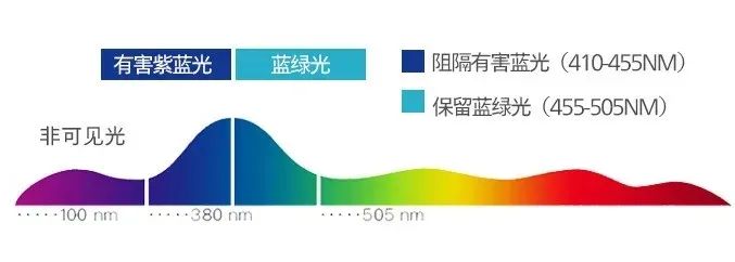 定格美好瞬间,与飞利浦27E2F7901共赏绝美风光! 图4