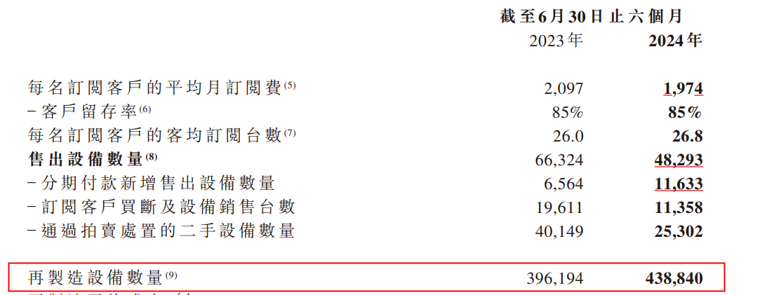 大涨!易点云2024上半年客户数同比增长10.4% 图2