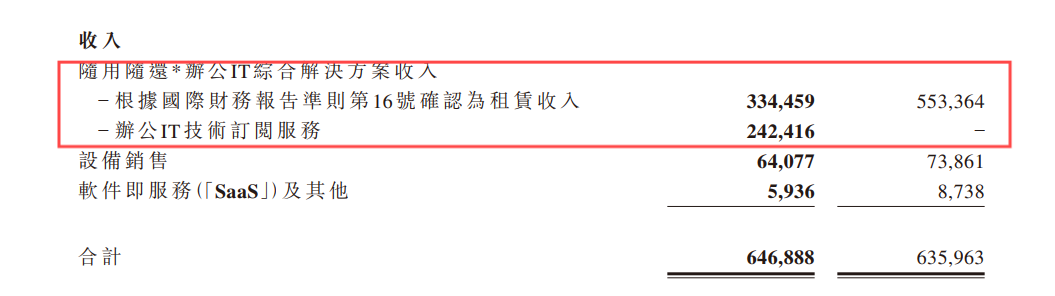 易点云2024半年报:客户数、在服务设备数超10%增长 图2