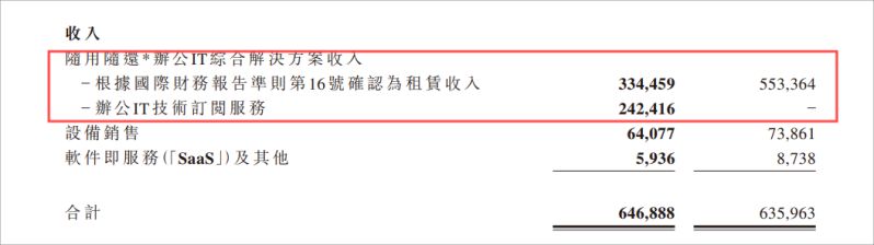 易点云2024半年报:业绩双增,营收6.468亿! 图3