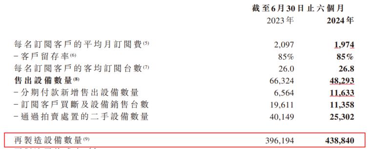 易点云2024半年报:业绩双增,营收6.468亿! 图4