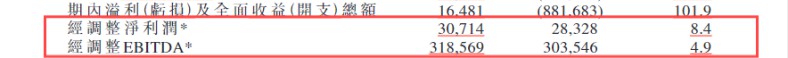 易点云回购股份112.3万股,上半年业绩稳中有进 图2