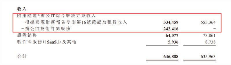 易点云回购股份112.3万股,上半年业绩稳中有进 图4