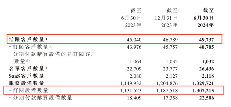易点云回购股份112.3万股,上半年业绩稳中有进 图3