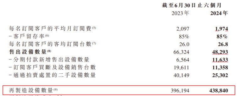易点云回购股份112.3万股,上半年业绩稳中有进 图5