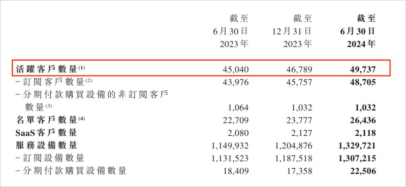 易点云上半年业绩稳步增长,回购112.3万股 图2
