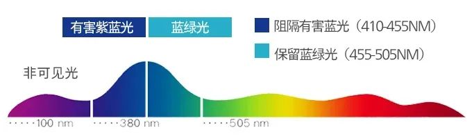 自动校色,精彩随芯,飞利浦27E2F7901精准展现创意之美 图4