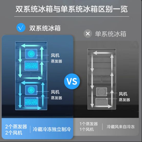 科技春晚拉开帷幕,TCL冰洗创新技术引领潮流,多维产品站稳C位 图4