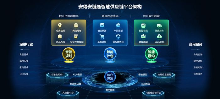 安得智联再度携手上海交大,发布《数智化供应链白皮书》 图3
