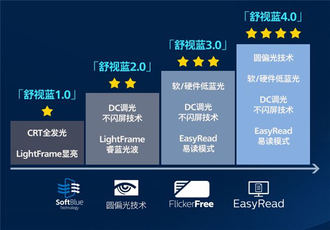 EVNIA 27M2N3500UK显示器荣膺TÜV莱茵圆偏光认证,树立健康显示新标杆 图4
