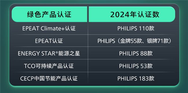 创新为你,健康守护!百年皇家飞利浦,进阶舒视蓝4.0时代! 图6