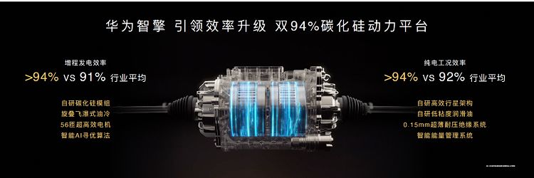 华为余承东发布华为DriveONE中文品牌“华为智擎”,持续引领新能源汽车电动化升级 图1