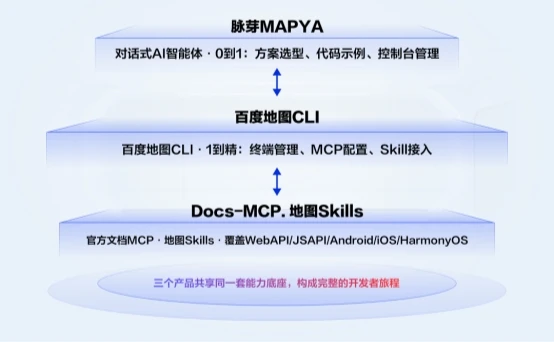 做个地图功能有多难?一个开发者的两天,被百度地图脉芽压成了两小时 图4