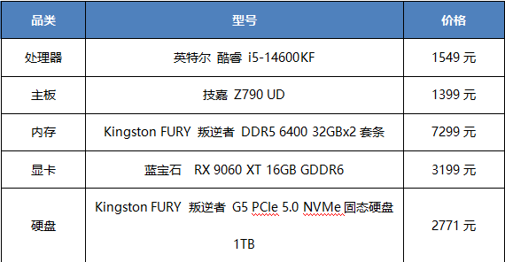 打造AI助理专属工作站 5月装机配置推荐 图3