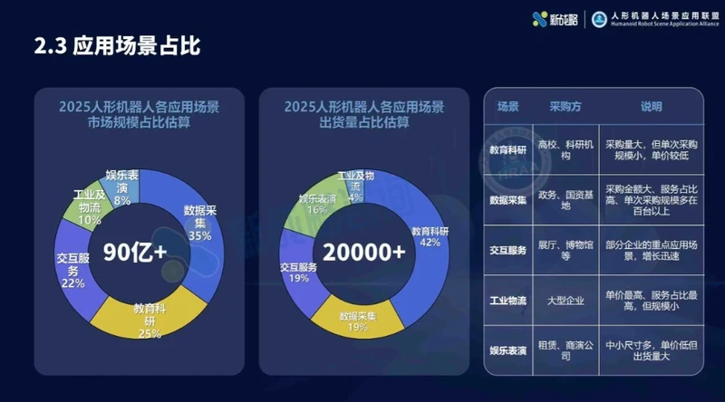 2025人形机器人行业报告:宇树出货量与市场占比双第一 图3