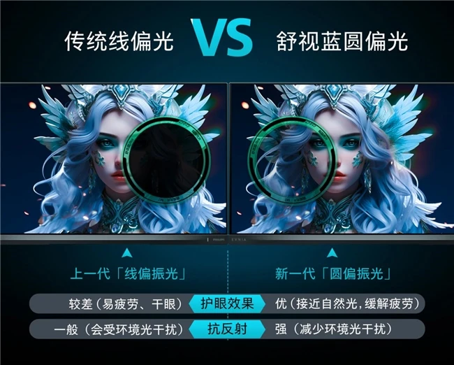 EVNIA弈威天王星舒视蓝4.0系列护眼显示器24M2N2200PK新品——小而强悍,久战不倦! 图2