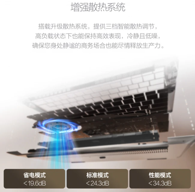 破晓将至,预约启新,华硕破晓 7 Pro 锐龙版商务AI本火热预约中! 图9