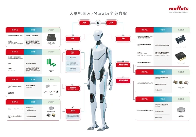 村田中国将携四大领域创新产品亮相2026慕尼黑上海电子展