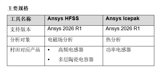 村田开始通过新思科技电磁场及热分析工具提供仿真模型 图2