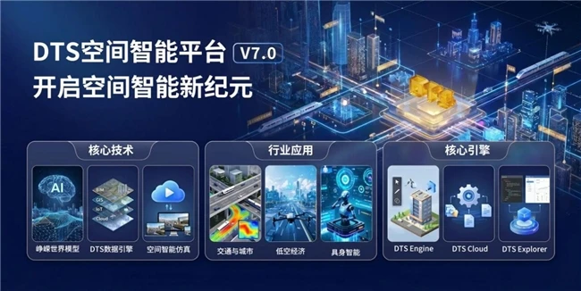 DTS空间智能平台V7.0