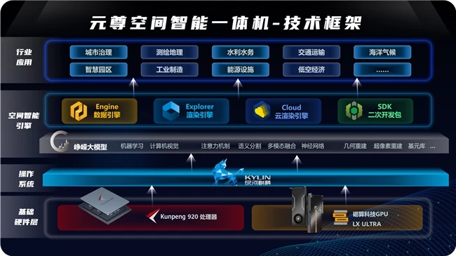 当”空间智能”真正装上物理躯壳，飞渡科技亮出了它的王牌