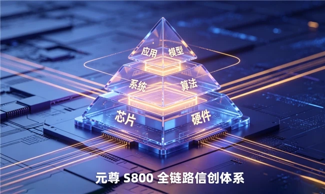 元尊S800全栈信创