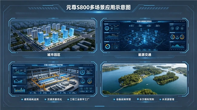 元尊S800赋能千行百业