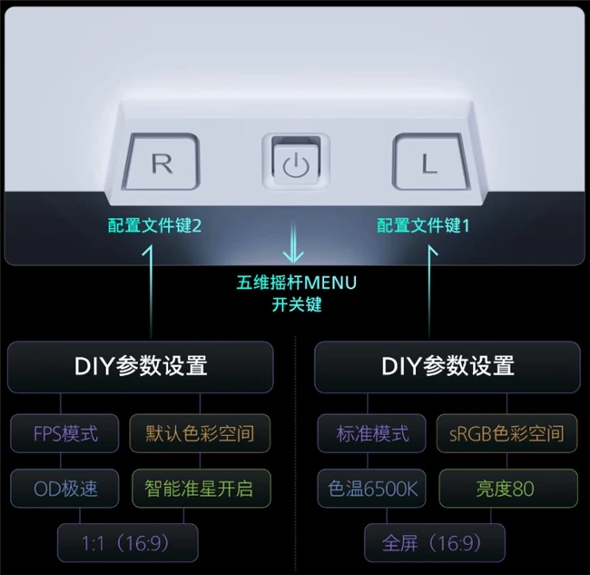 久战不怠,眼界全开!EVNIA弈威海王星系列舒视蓝4.0护眼电竞显示器27M4P5501X领势登场! 图7