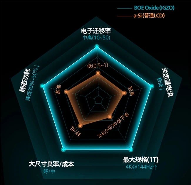久战不怠,眼界全开!EVNIA弈威海王星系列舒视蓝4.0护眼电竞显示器27M4P5501X领势登场! 图9