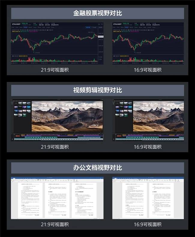 5K超宽屏!飞利浦双模商用显示器34B2U5900C,打破创作瓶颈! 图3