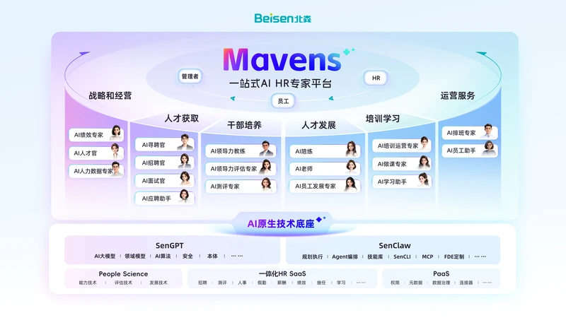北森官宣全面转型AI应用公司，发布一站式AI HR专家平台Mavens