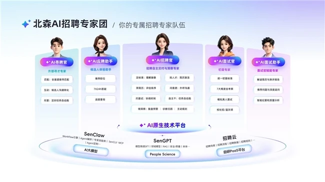 北森官宣全面转型AI应用公司，发布一站式AI HR专家平台Mavens 图3