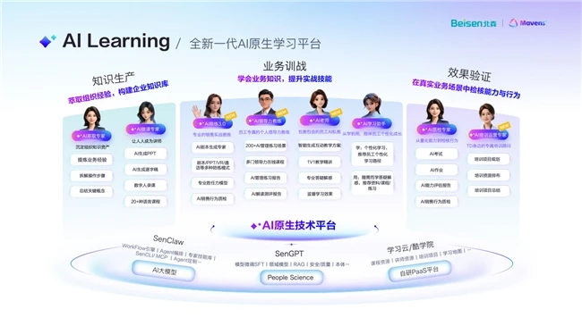 北森官宣全面转型AI应用公司，发布一站式AI HR专家平台Mavens 图4