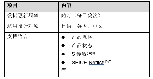 村田面向产品数据库中的全部产品开始提供API服务 图3