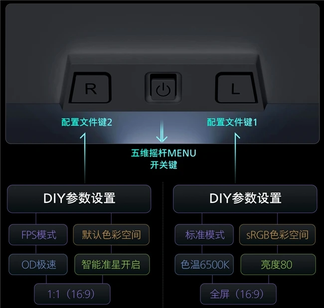 EVNIA弈威海王星系列舒视蓝4.0护眼电竞显示器27M4P5500U新品，久战护眼更尽兴！ 图3