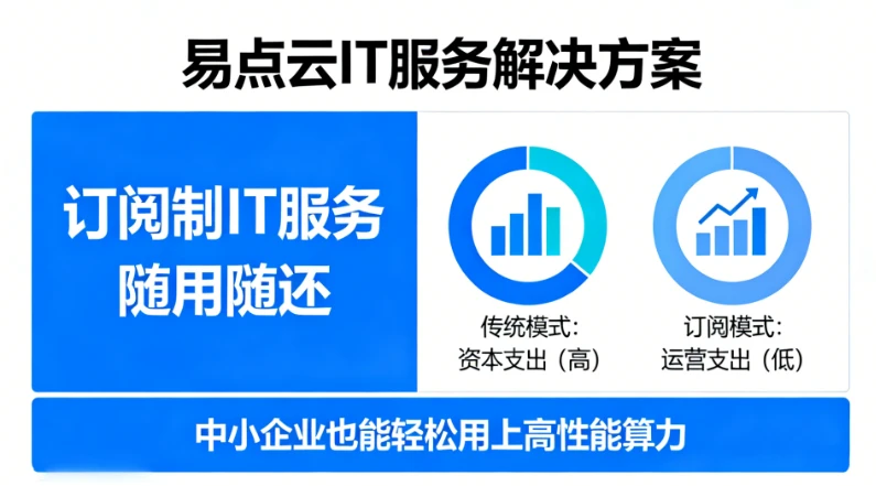 不买硬件，只买服务：易点云如何让企业IT从“重资产”变“轻运营”