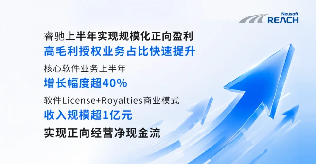 睿驰上半年实现规模化正向盈利，NeuSAR OS构筑智能汽车软件增长新引擎