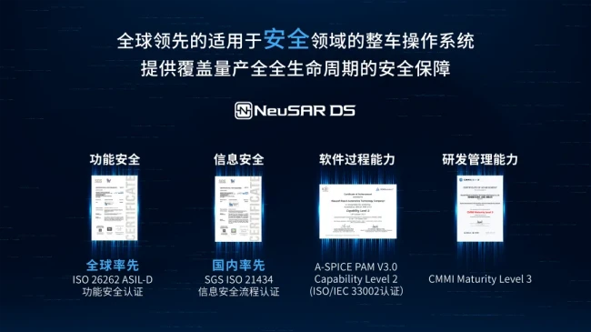 安全筑基 标准领航｜睿驰以全球车规安全能力夯实高质量增长根基 图4